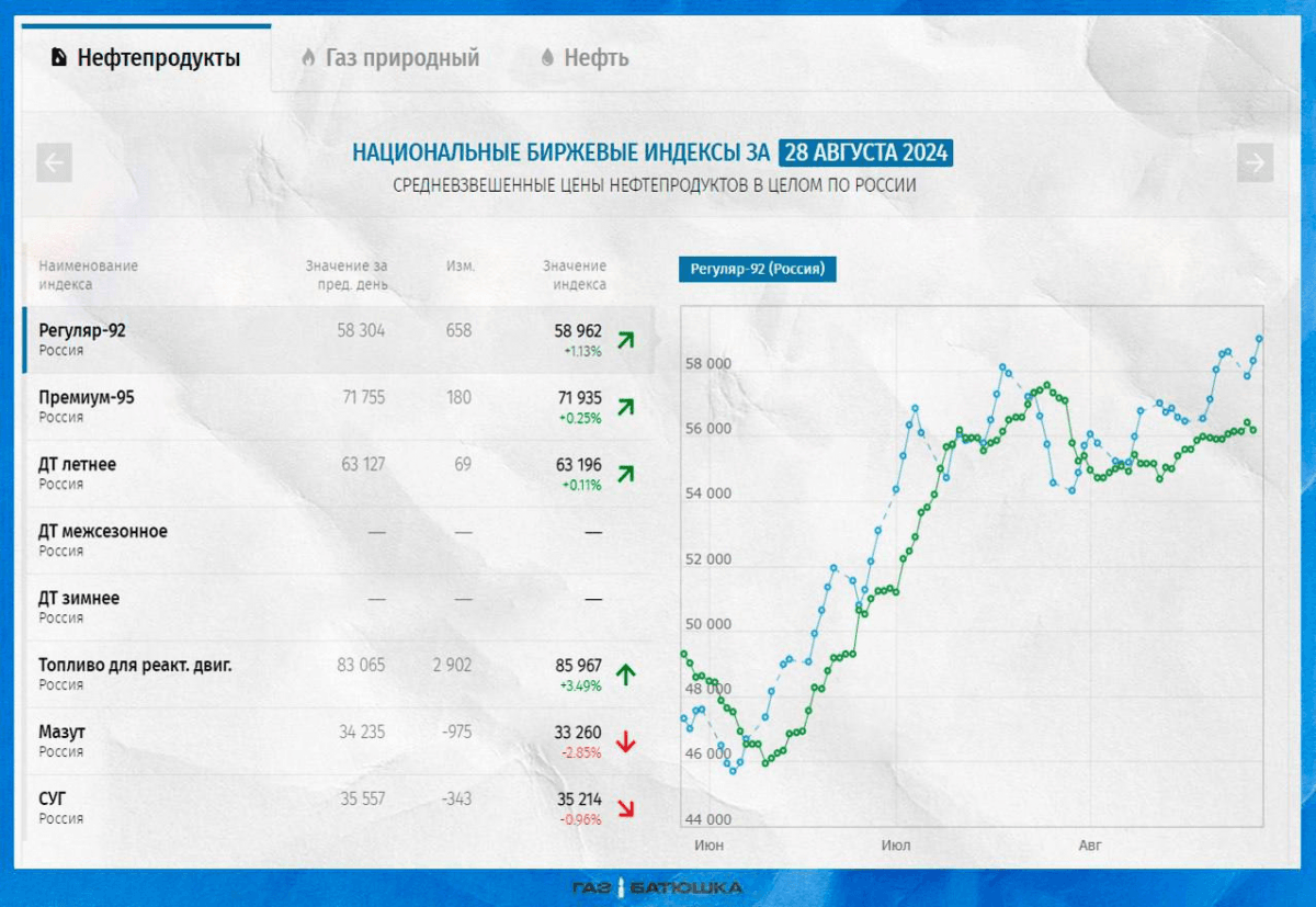 'Плато' над прірвою: який запас міцності має економіка РФ 'Плато' над прірвою: який запас міцності має економіка РФ