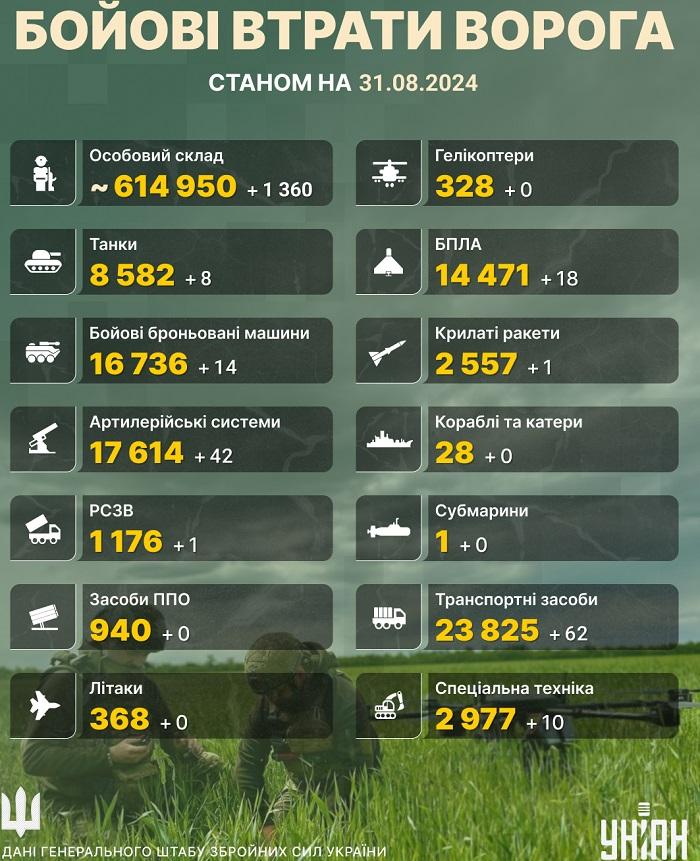 колаж УНІАН колаж УНІАН