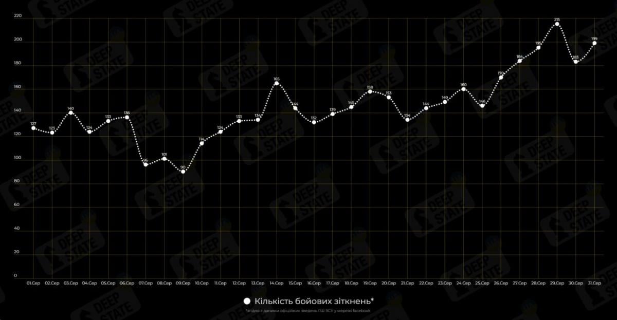 Серпень на фронті: у DeepState показали інфографіку