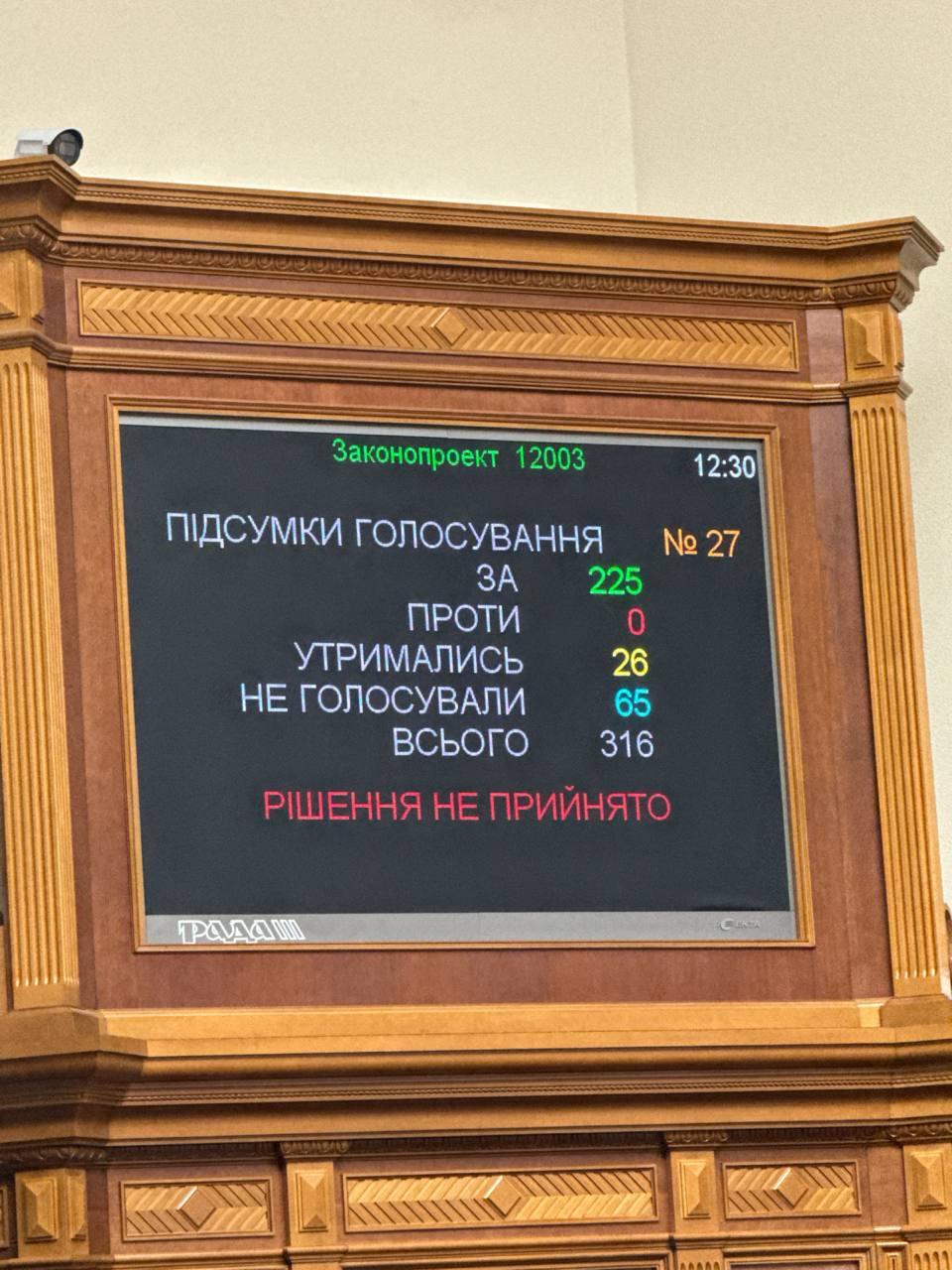 Рада провалила звільнення голови Фонду Держмайна Віталія Коваля Рада провалила звільнення голови Фонду Держмайна Віталія Коваля