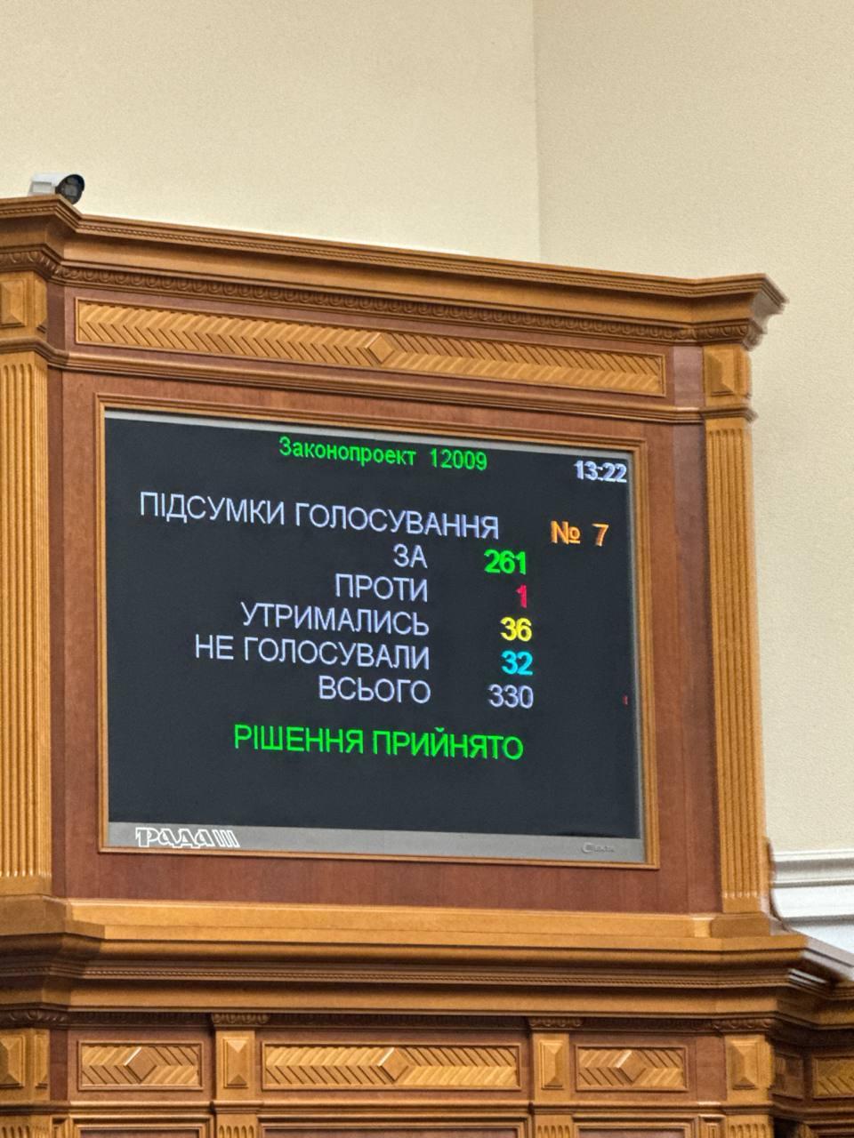 Рада звільнила Віталія Коваля з посади голови Фонду держмайна