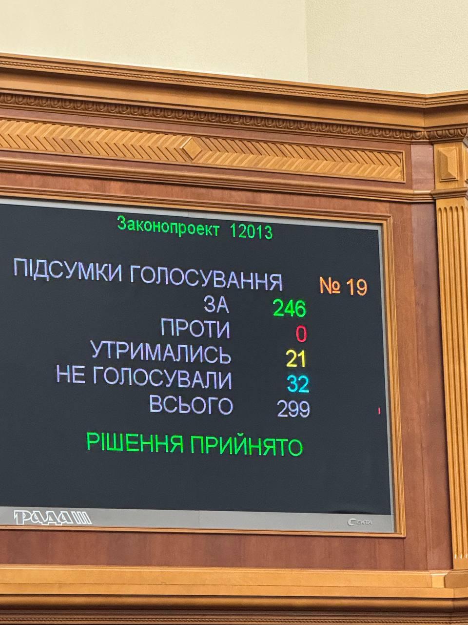 Рада назначила министром защиты окружающей среды и природных ресурсов Светлану Гринчук Рада назначила министром защиты окружающей среды и природных ресурсов Светлану Гринчук