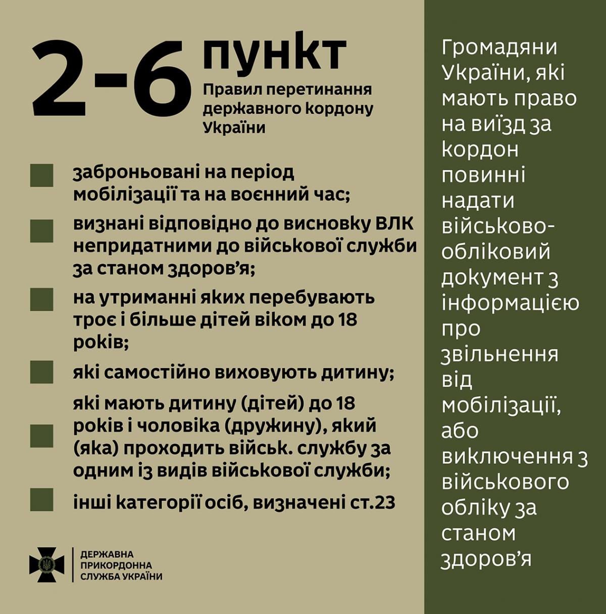 інфографіка dpsu.gov.ua інфографіка dpsu.gov.ua