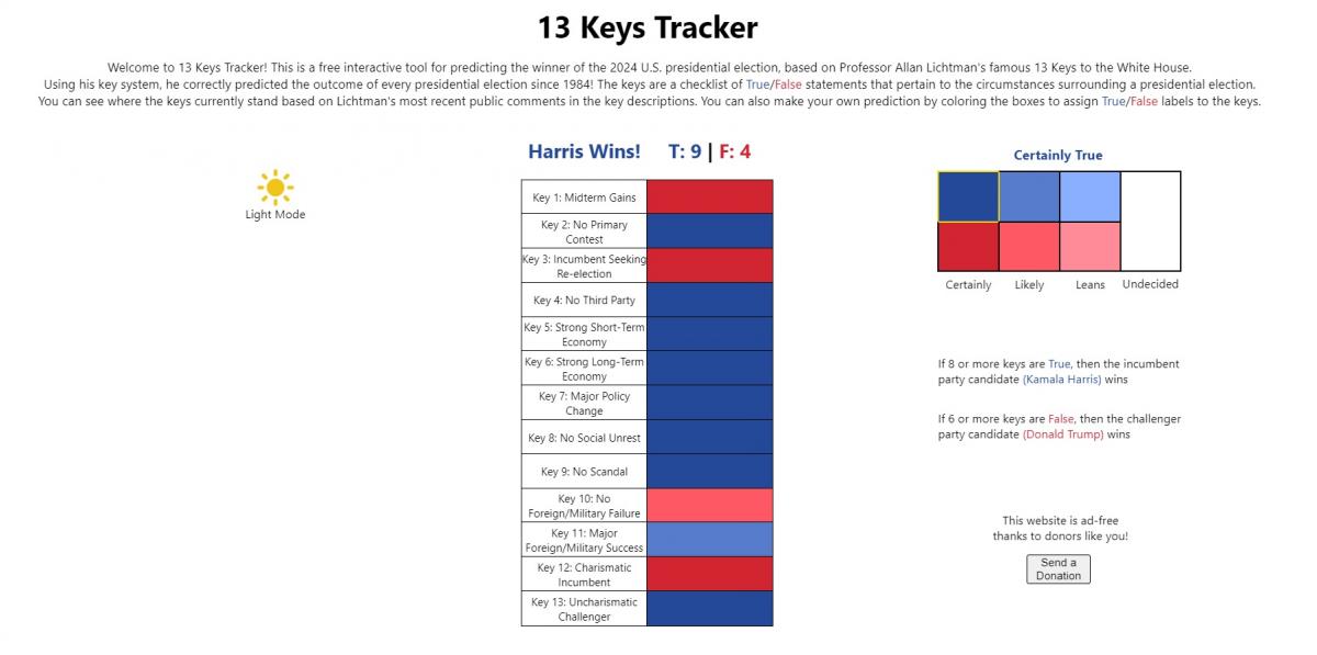 "13 ключей к Белому дому" Лихтмана / скриншот: 13keystracker "13 ключей к Белому дому" Лихтмана / скриншот: 13keystracker