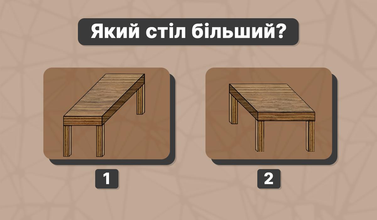 Тест на інтелект - потрібно знайти стіл більшого розміру / картинка УНІАН Тест на інтелект - потрібно знайти стіл більшого розміру / картинка УНІАН
