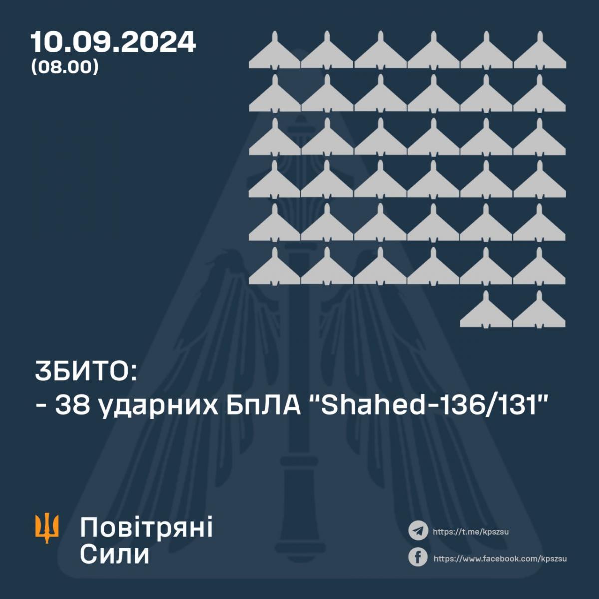 Еще одна партия российских оккупантов отвоевалась в Украине: Генштаб ВСУ обновил потери РФ