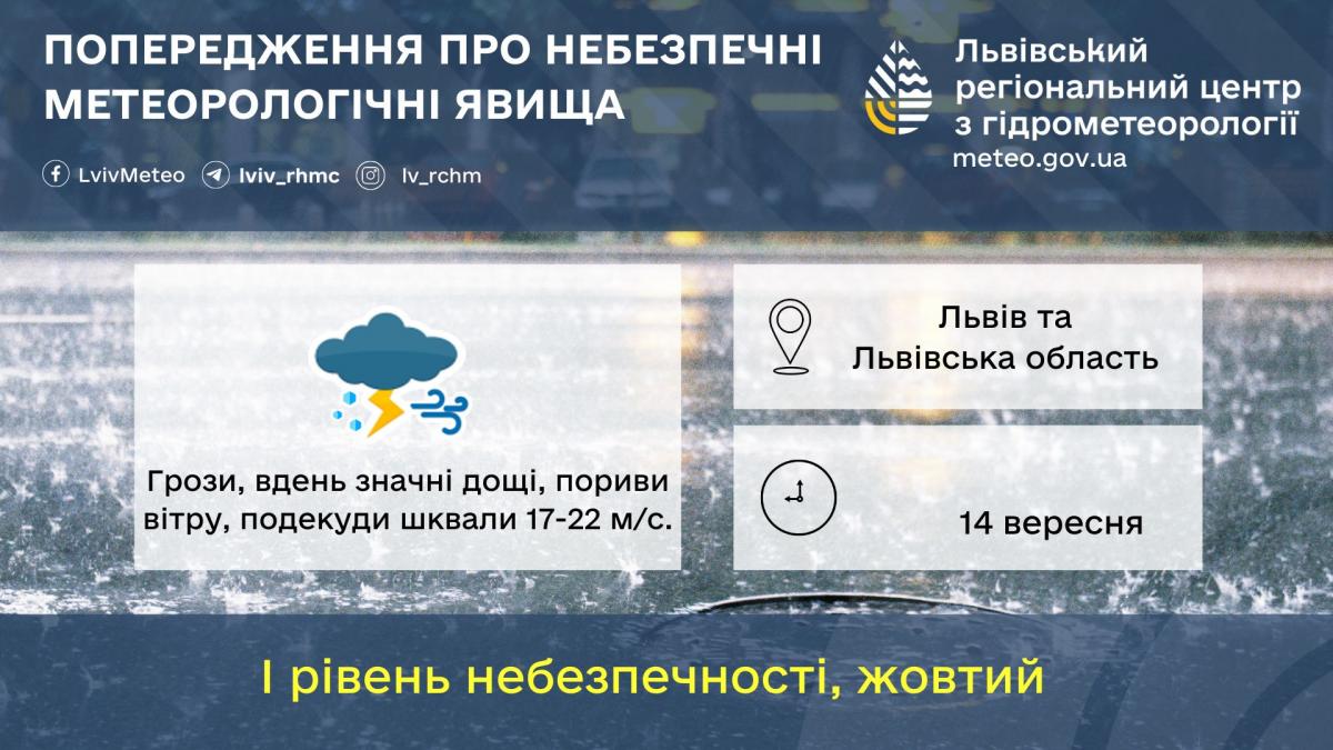 У Львові та області 14 вересня вируватиме негода / фото Львівський гідрометцентр У Львові та області 14 вересня вируватиме негода / фото Львівський гідрометцентр