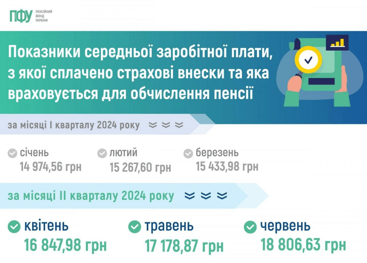 Зарплати ростуть, але прибутки – ні. Таке 'зростання' означає кризу Зарплати ростуть, але прибутки – ні. Таке 'зростання' означає кризу