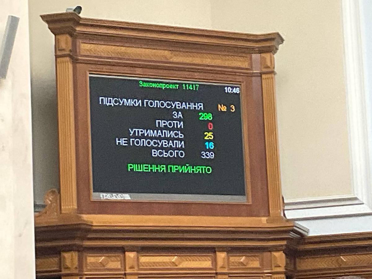 Рекордна для України сума: Рада збільшила цьогорічні видатки бюджету на 500 млрд гривень Рекордна для України сума: Рада збільшила цьогорічні видатки бюджету на 500 млрд гривень