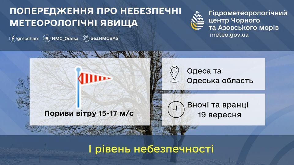 В Одесі через сильні порви вітру оголосили І рівень небезпеки / фото Гідрометеорологічний Центр Чорного та Азовського морів В Одесі через сильні порви вітру оголосили І рівень небезпеки / фото Гідрометеорологічний Центр Чорного та Азовського морів