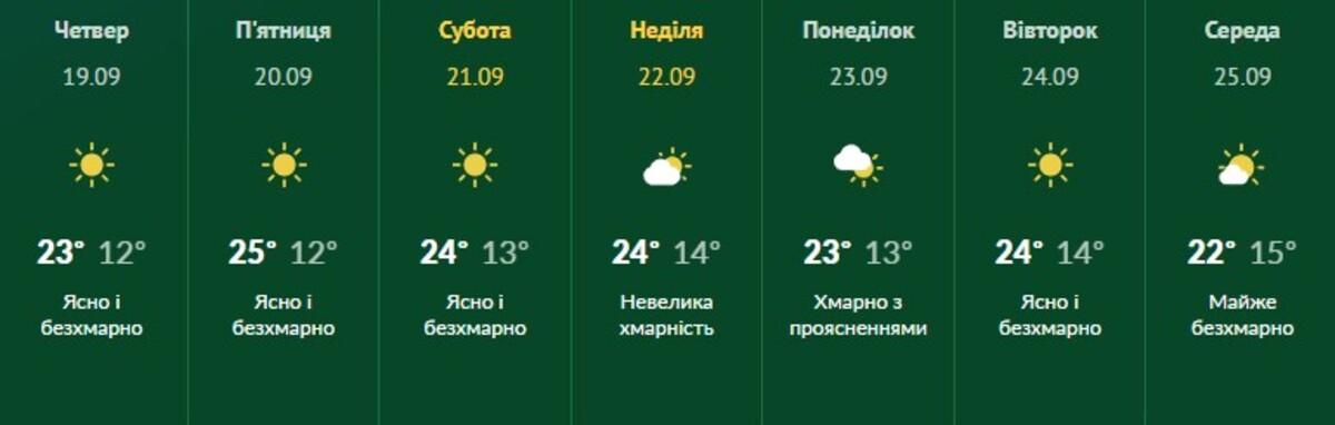 20 вересня порадує киян літнім теплом / фото УНІАН 20 вересня порадує киян літнім теплом / фото УНІАН
