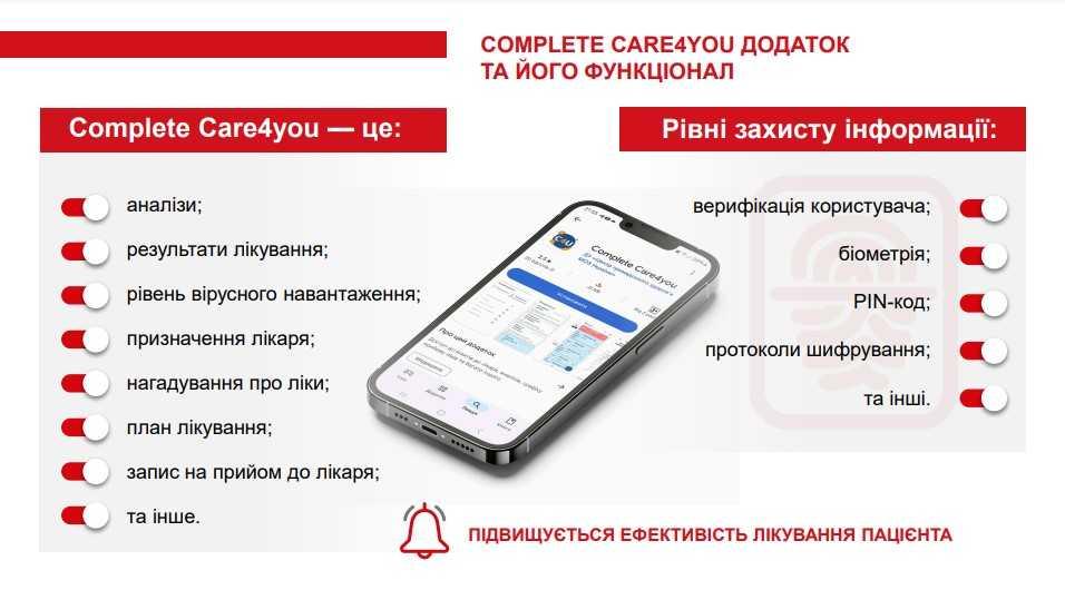 Проєкт Access Pro завершено: понад 200 тисяч пацієнтів отримали доступ до якісних медичних послуг Проєкт Access Pro завершено: понад 200 тисяч пацієнтів отримали доступ до якісних медичних послуг