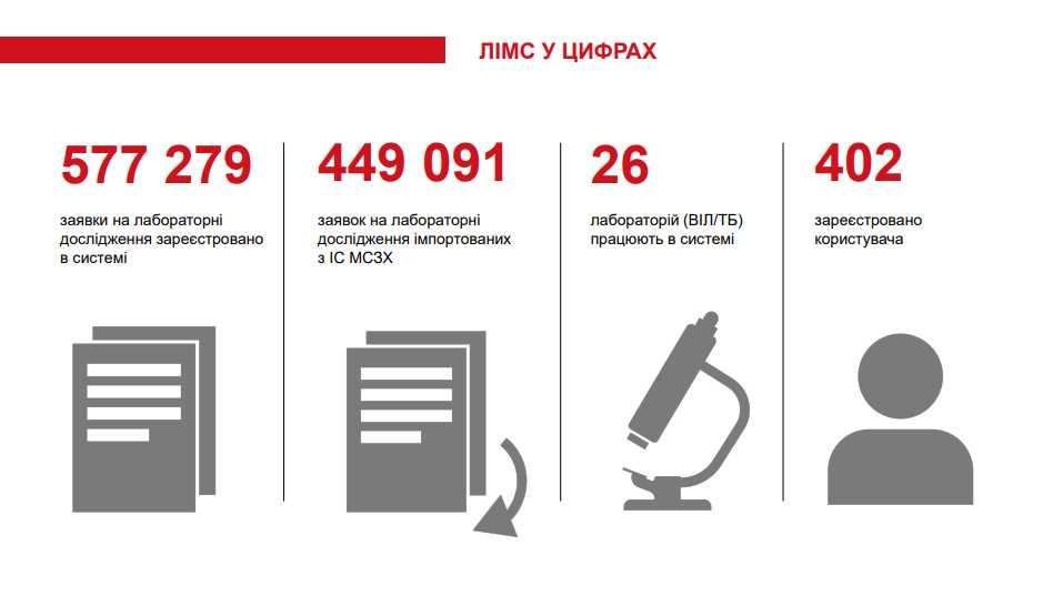 Проєкт Access Pro завершено: понад 200 тисяч пацієнтів отримали доступ до якісних медичних послуг Проєкт Access Pro завершено: понад 200 тисяч пацієнтів отримали доступ до якісних медичних послуг