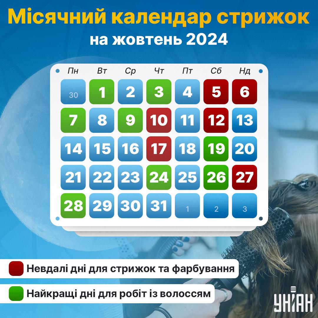 Коли стригти волосся за місячним календарем 2024 / картинка УНІАН Коли стригти волосся за місячним календарем 2024 / картинка УНІАН