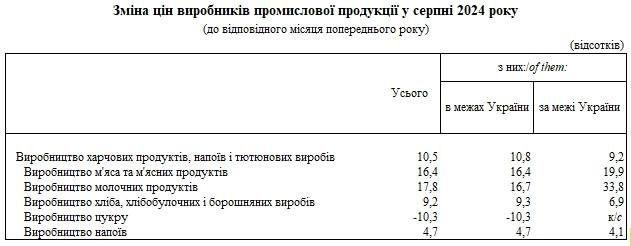 В Україні виробники переписали ціни на продукти: що подорожчало найбільше В Україні виробники переписали ціни на продукти: що подорожчало найбільше