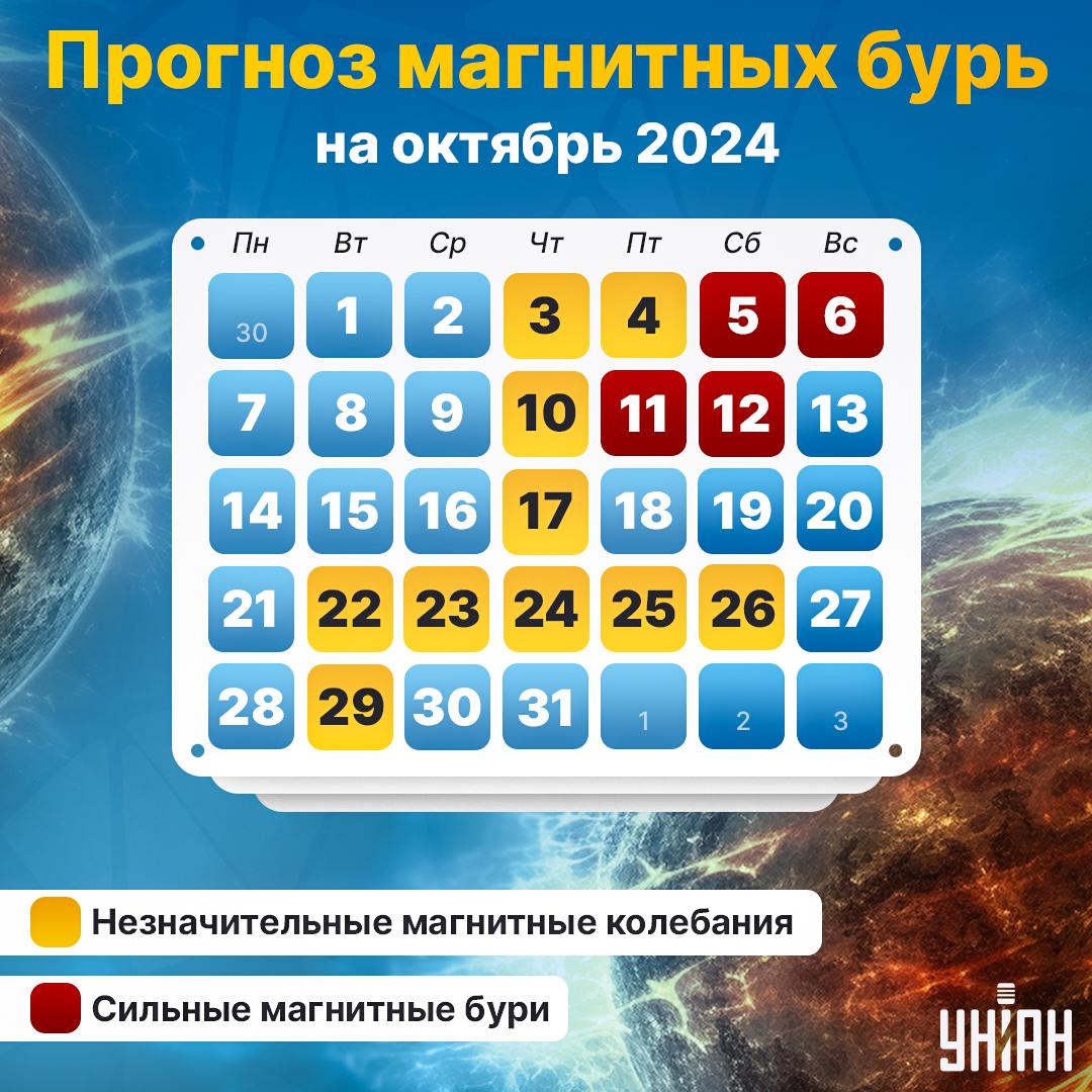 Когда магнитные бури ожидаются в октябре / картинка УНИАН Когда магнитные бури ожидаются в октябре / картинка УНИАН