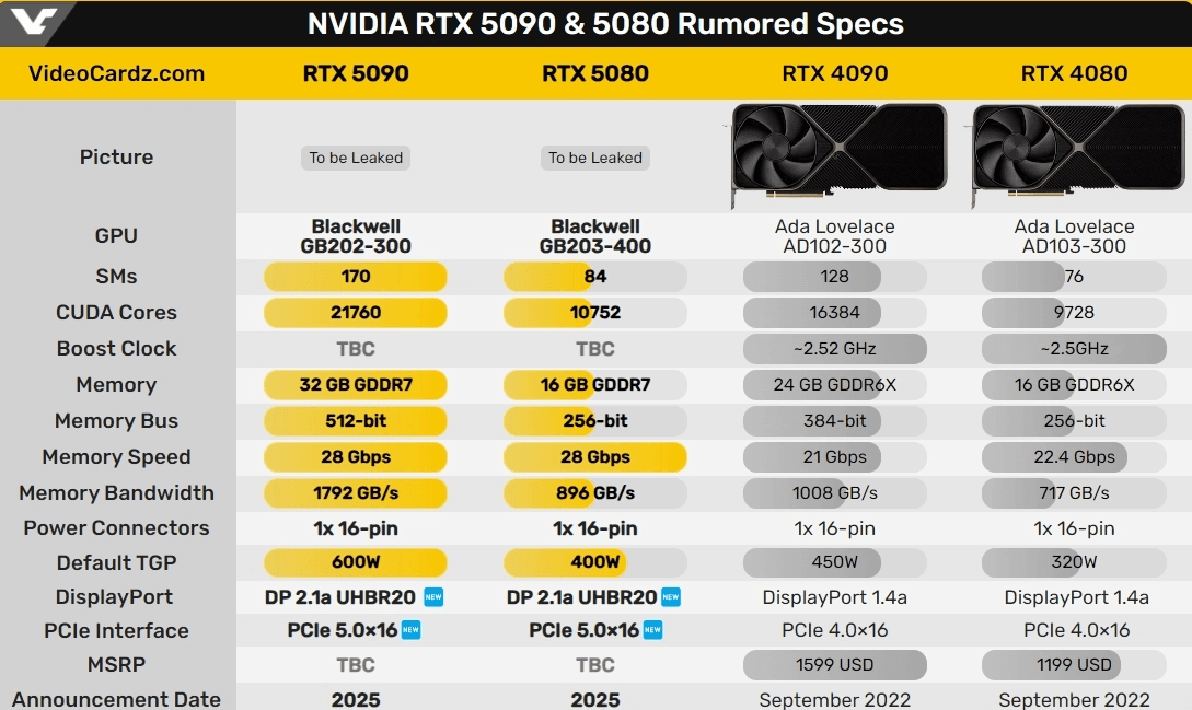 Характеристики RTX 5090 vs 4090 / Джерело: VideoCardz Характеристики RTX 5090 vs 4090 / Джерело: VideoCardz