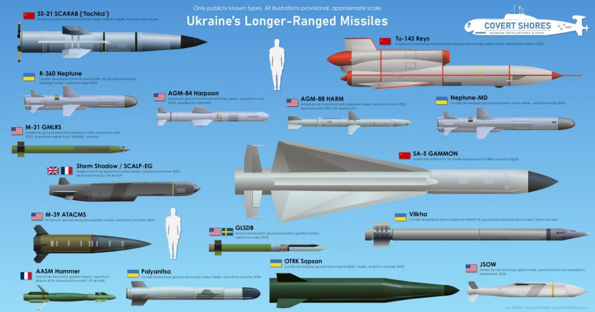 Long-range weapons of Ukraine / photo hisutton.com