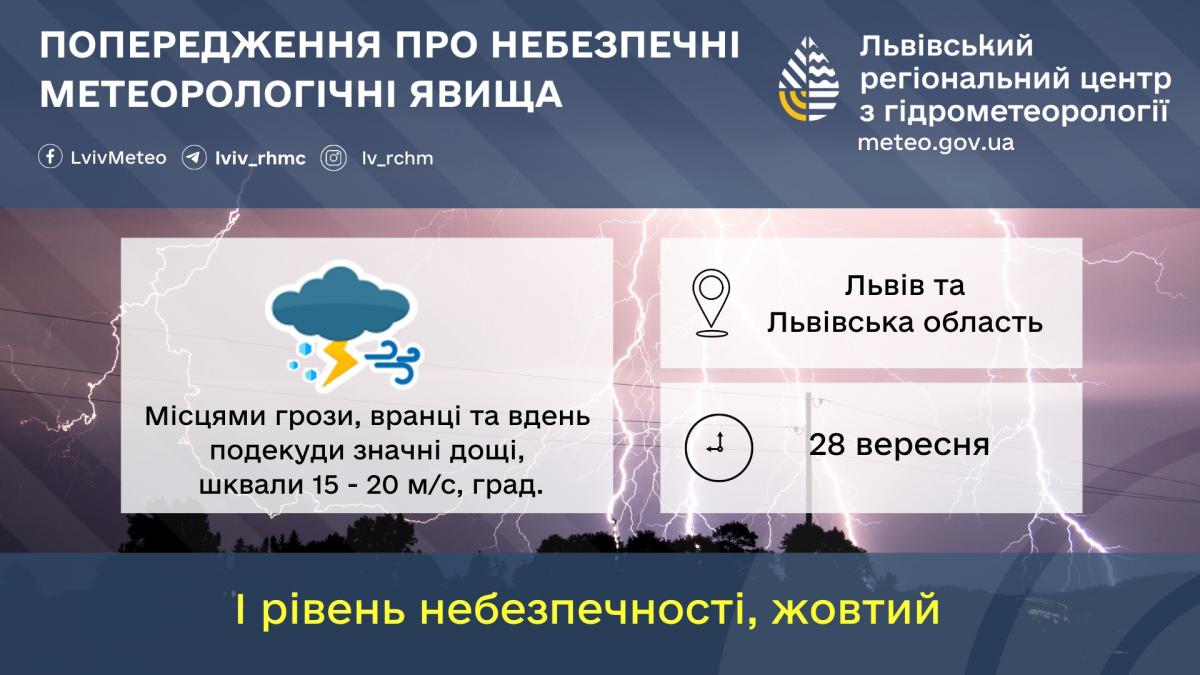 Во Львове и области сегодня ожидаются осадки, грозы и ветер / фото Львовский гидрометцентр Во Львове и области сегодня ожидаются осадки, грозы и ветер / фото Львовский гидрометцентр