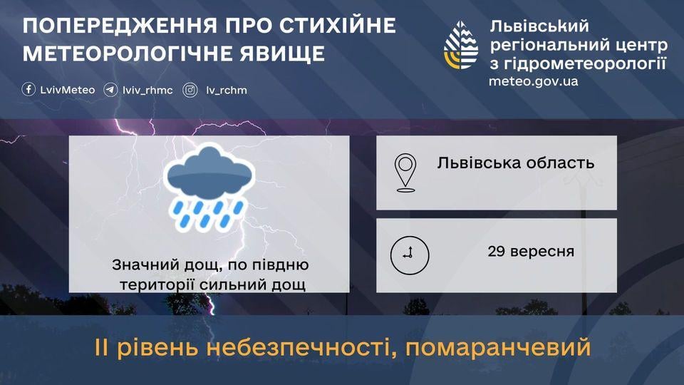 На Львівщині оголосили помаранчевий рівень небезпеки / фото Львівський гідрометцентр