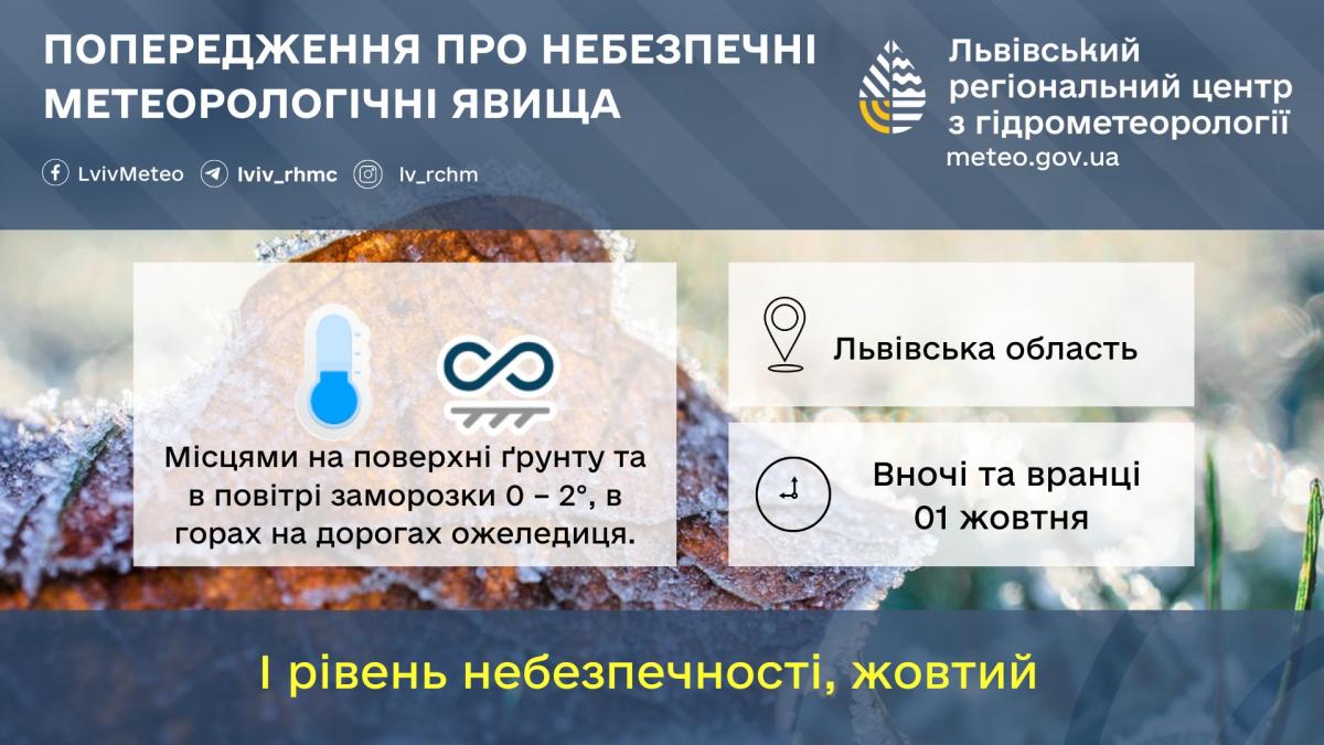На Львівщині вночі 1 жовтня будуть заморозки на грунті та у повітрі / фото Львівський гідрометцентр На Львівщині вночі 1 жовтня будуть заморозки на грунті та у повітрі / фото Львівський гідрометцентр