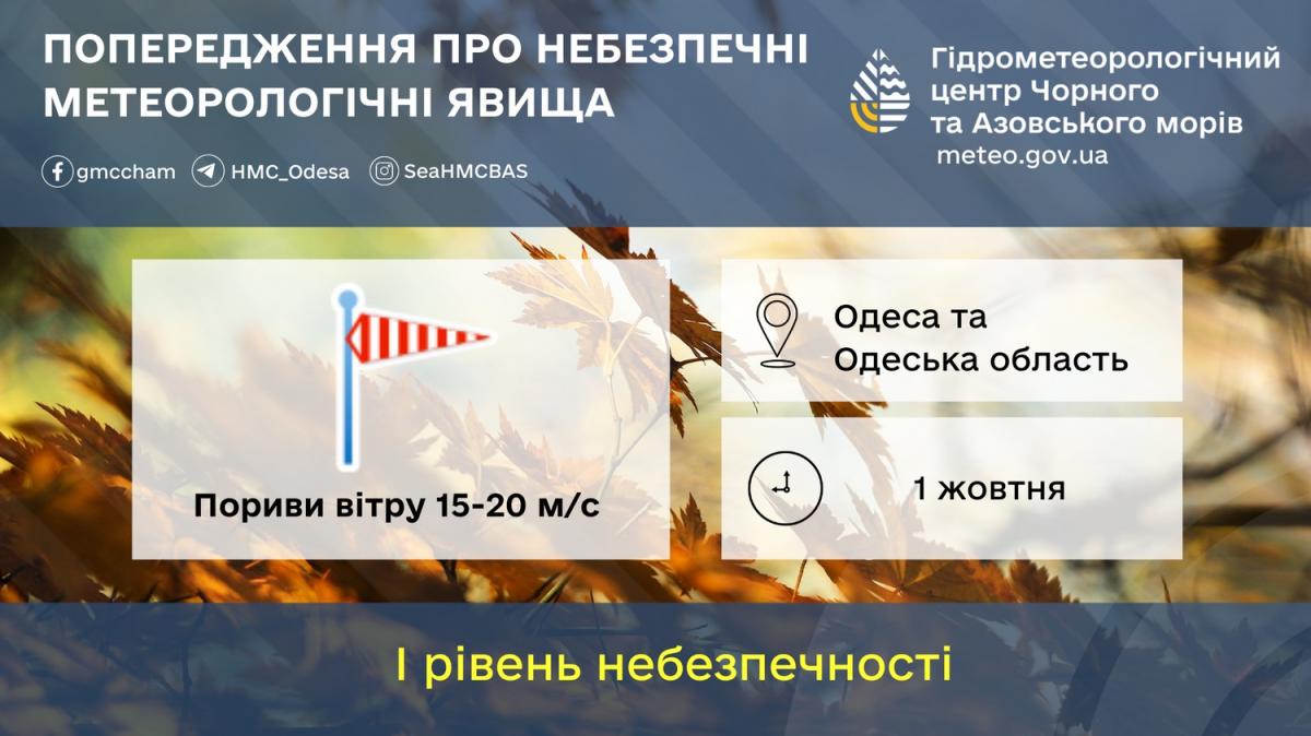 В Одесской области из-за сильных порывов ветра объявили І уровень опасности / фото Укргидрометцентр В Одесской области из-за сильных порывов ветра объявили І уровень опасности / фото Укргидрометцентр