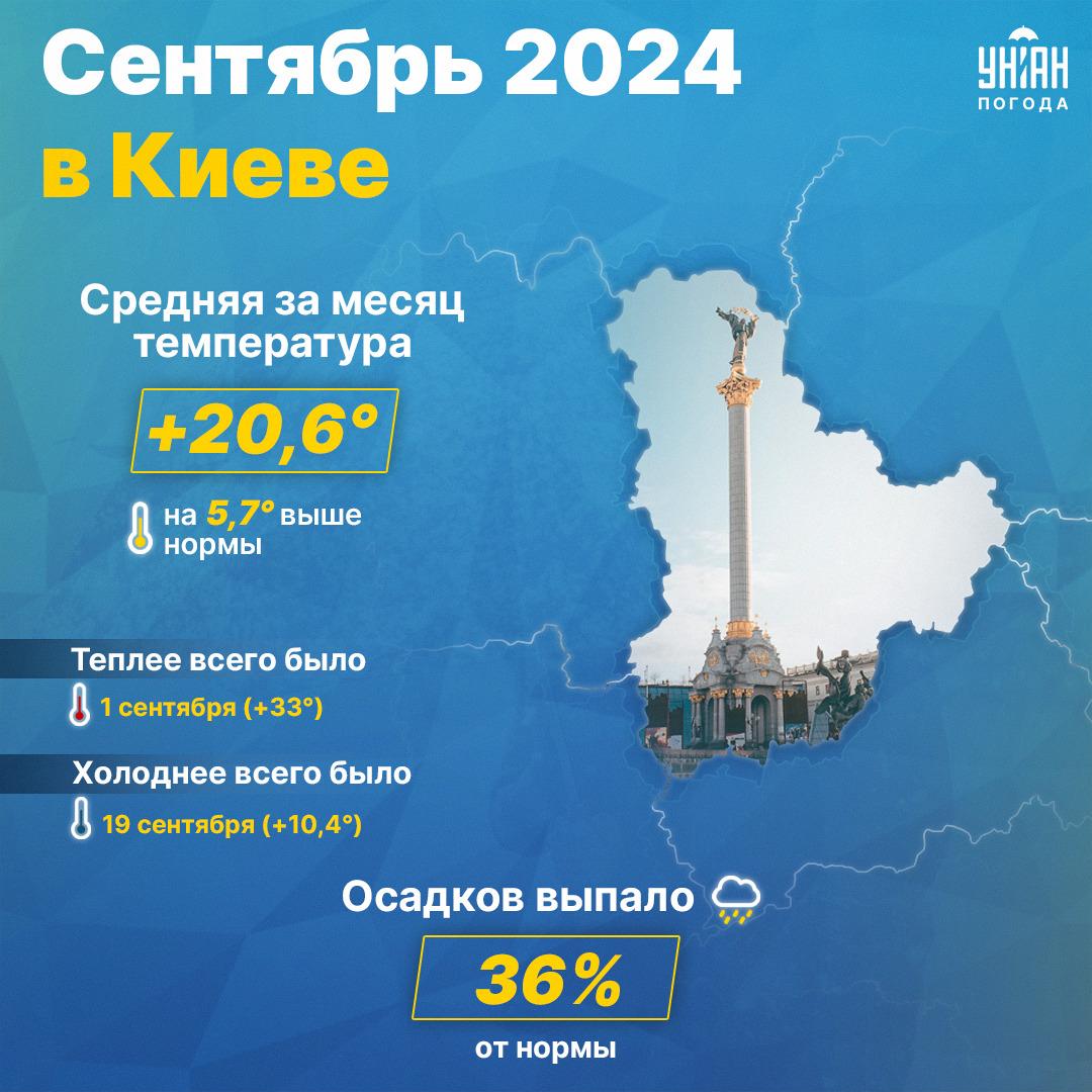 Сентябрь в Киеве - итоги месяца / инфографика УНИАН Сентябрь в Киеве - итоги месяца / инфографика УНИАН