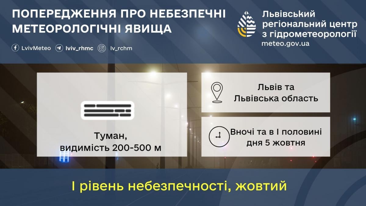 На Львовщине 5 октября ожидается густой туман / фото Львовский гидрометцентр На Львовщине 5 октября ожидается густой туман / фото Львовский гидрометцентр