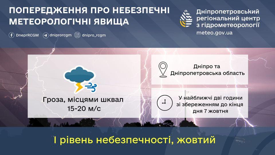 На Дніпропетровщині сьогодні будуть грози та шквали / фото Дніпропетровський гідрометцентр На Дніпропетровщині сьогодні будуть грози та шквали / фото Дніпропетровський гідрометцентр