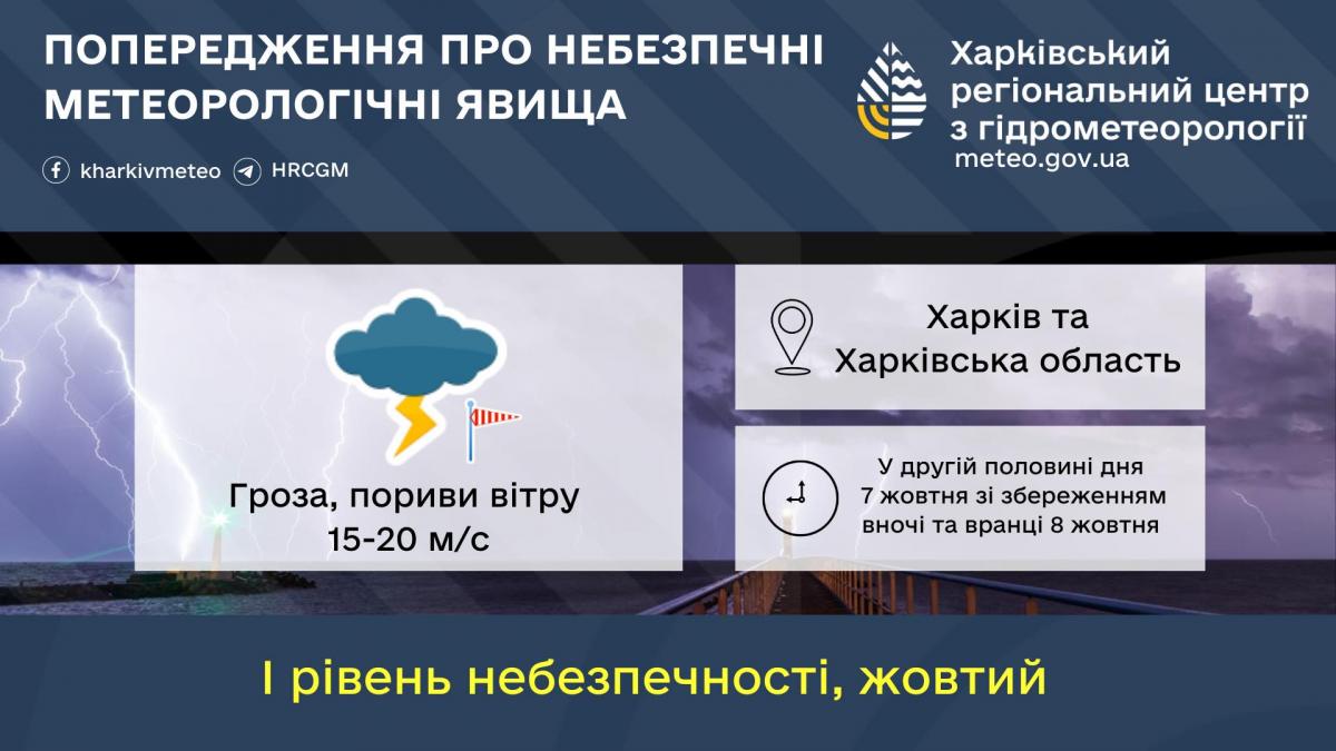 На Харьковщине объявлен І уровень опасности / фото Харьковский гидрометцентр На Харьковщине объявлен І уровень опасности / фото Харьковский гидрометцентр