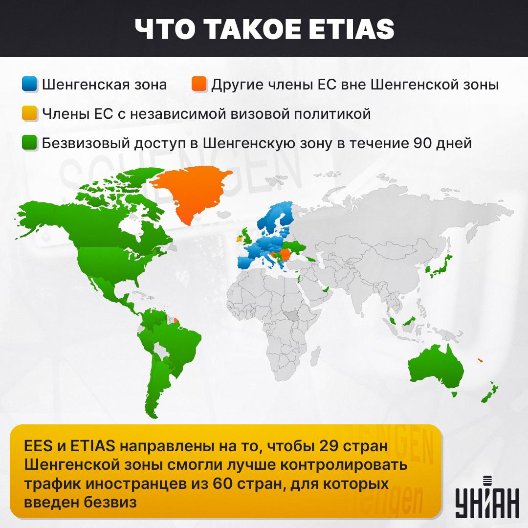 'Закручивание гаек' или долгожданное улучшение: украинцы будут въезжать в Европу по-новому 'Закручивание гаек' или долгожданное улучшение: украинцы будут въезжать в Европу по-новому
