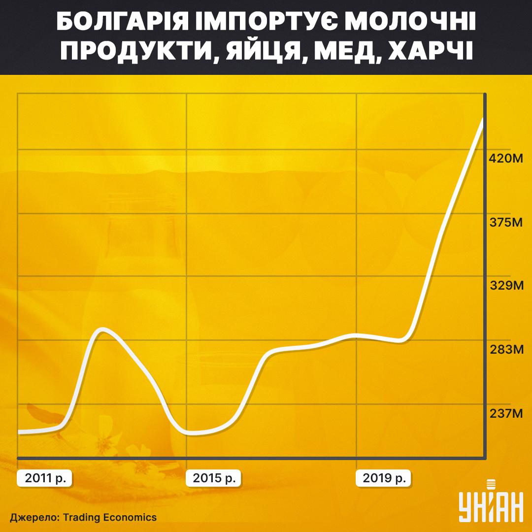 інфографіка УНІАН