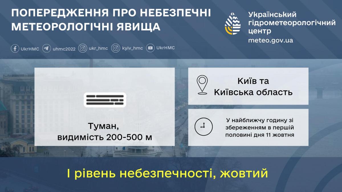 В Киеве утром будет наблюдаться туман / фото Укргидрометцентр В Киеве утром будет наблюдаться туман / фото Укргидрометцентр