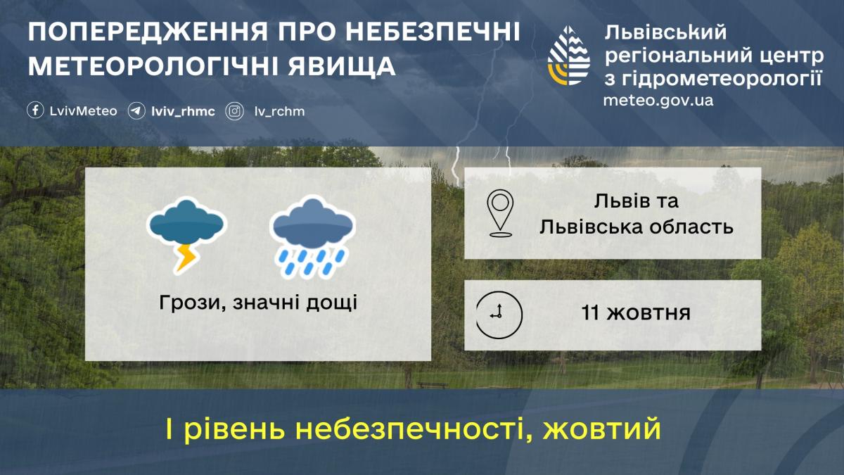 Во Львове ожидаются дожди и грозы / фото Львовский гидрометцентр Во Львове ожидаются дожди и грозы / фото Львовский гидрометцентр