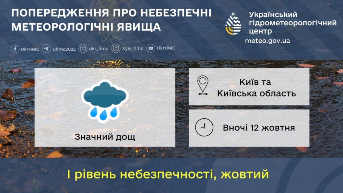 Найближчої ночі у Києві литиме дощ / фото Укргідрометцентр Найближчої ночі у Києві литиме дощ / фото Укргідрометцентр
