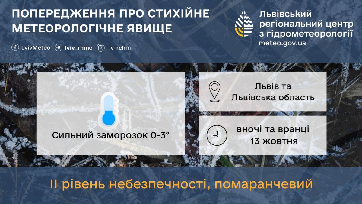Ближайшей ночью во Львове ударят заморозки / фото Львовский гидрометцентр Ближайшей ночью во Львове ударят заморозки / фото Львовский гидрометцентр