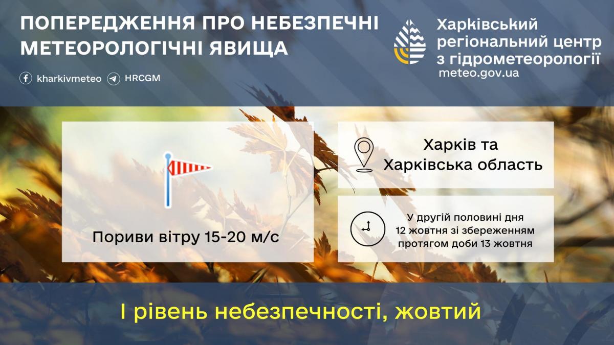 На Харківщині 12 та 13 жовтня буде вітряно / фото Харківський гідрометцентр На Харківщині 12 та 13 жовтня буде вітряно / фото Харківський гідрометцентр