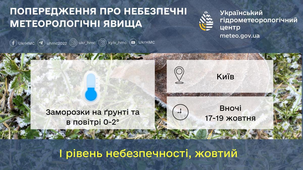 В Киеве ожидаются заморозки до -2° / фото Укргидрометцентр В Киеве ожидаются заморозки до -2° / фото Укргидрометцентр