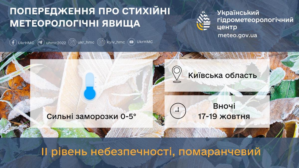 В Киевской области заморозки будут до -5° / фото Укргидрометцентр В Киевской области заморозки будут до -5° / фото Укргидрометцентр
