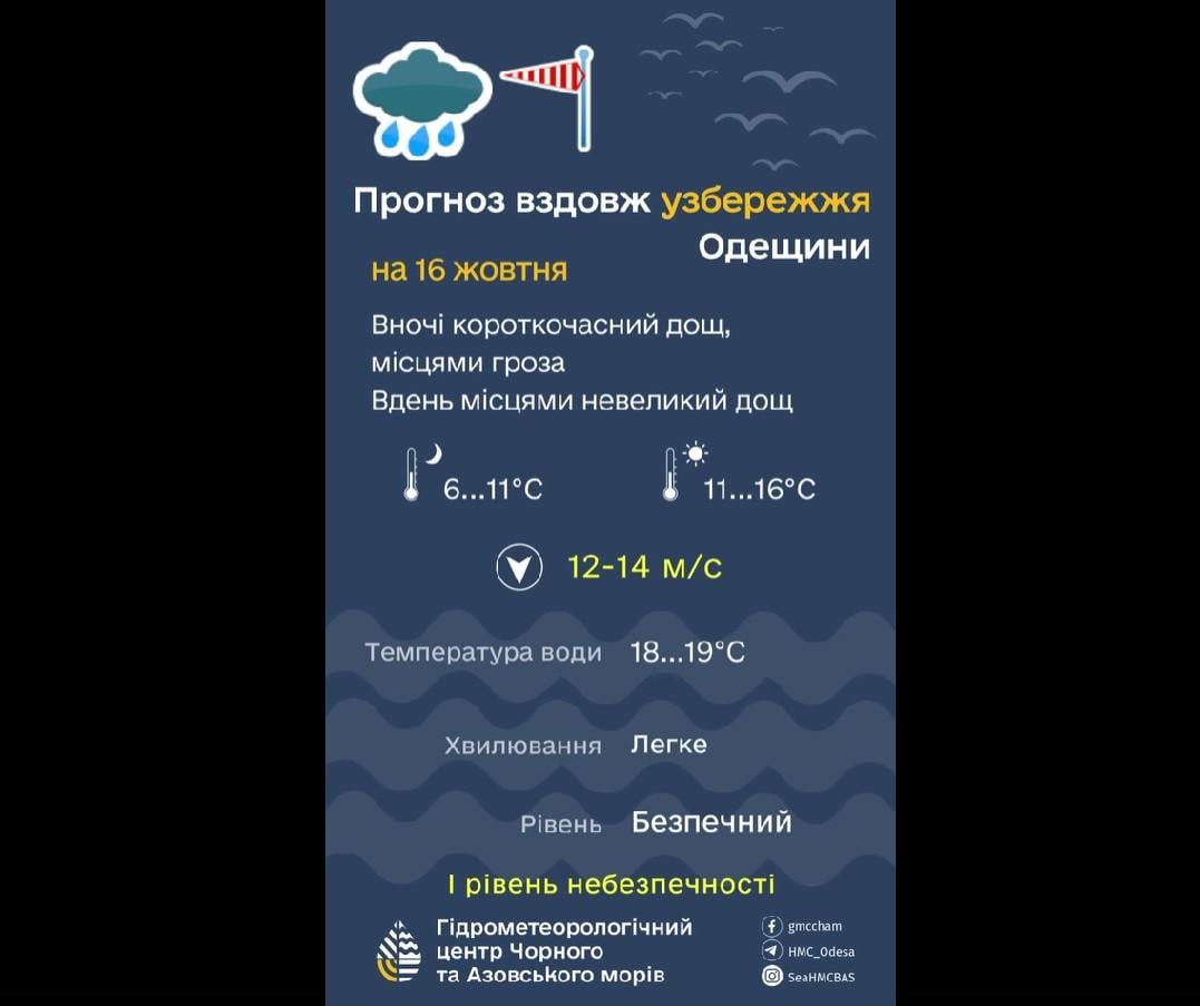 На узбережжі Одещини оглошено І рівень небезпечності / фото Гідрометеорологічний Центр Чорного та Азовського морів На узбережжі Одещини оглошено І рівень небезпечності / фото Гідрометеорологічний Центр Чорного та Азовського морів