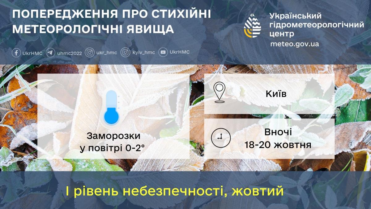 В Киеве ожидаются заморозки в воздухе до -2° / фото Укргидрометцентр В Киеве ожидаются заморозки в воздухе до -2° / фото Укргидрометцентр