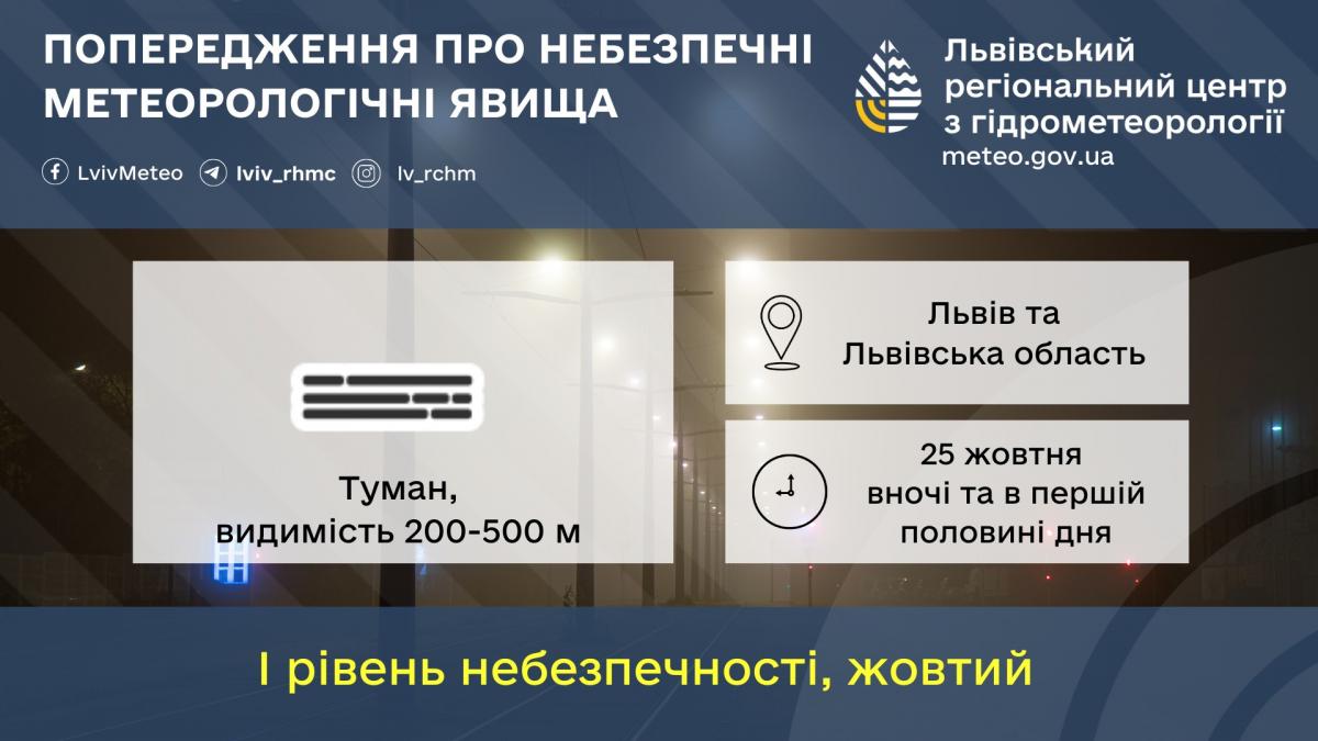 На Львівщині у першій половині дня буде густий туман / фото Львівський гідрометцентр На Львівщині у першій половині дня буде густий туман / фото Львівський гідрометцентр