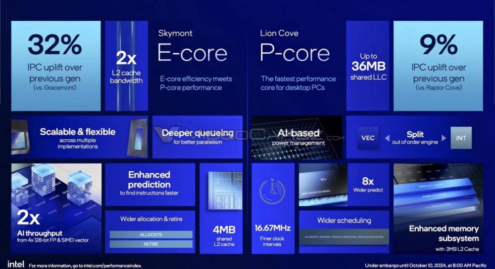 Intel 15 покоління - характеристики, ціни та дата виходу Core