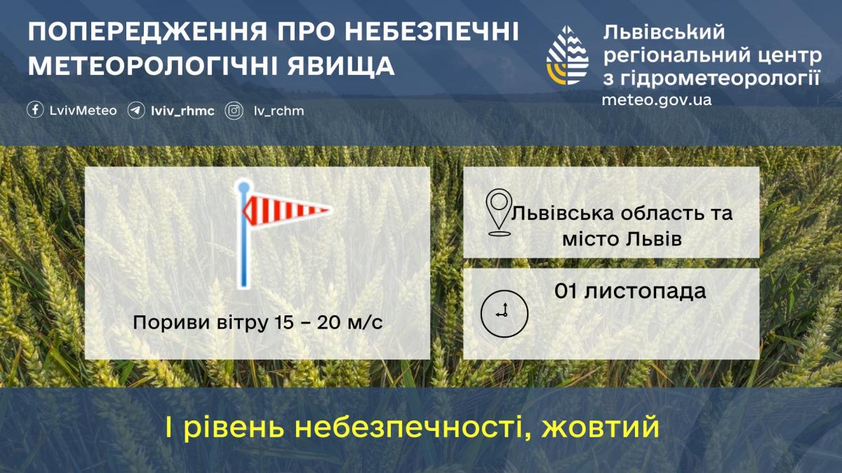 На Львівщині сьогодні буде вітряно / фото Львівський гідрометцентр На Львівщині сьогодні буде вітряно / фото Львівський гідрометцентр