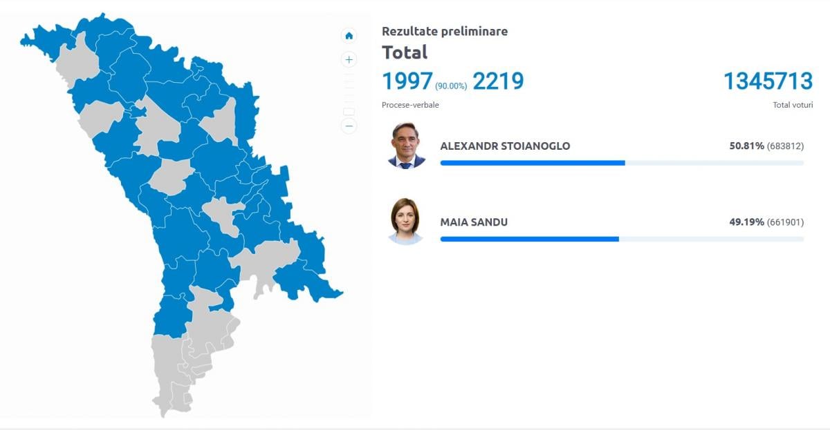 Результаты выборов в Молдове на 22:48 / скриншот с сайта Центральной избирательной комиссии страны