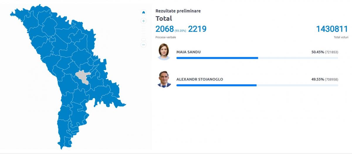 Результаты выборов в Молдове на 23:20 / скриншот с сайта Центральной избирательной комиссии страны