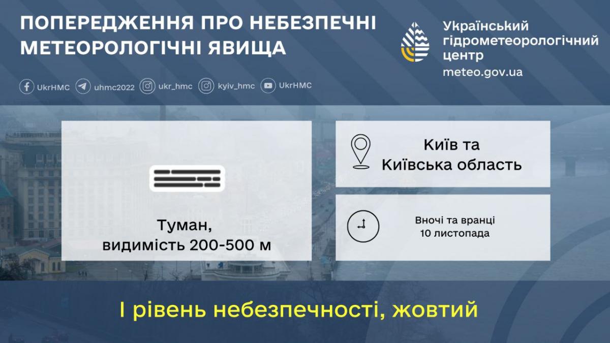 Ночью и утром 10 ноября в Киеве будет туман / фото Укргидрометцентр Ночью и утром 10 ноября в Киеве будет туман / фото Укргидрометцентр