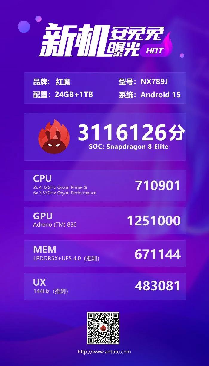 Не Xiaomi: у рейтингу найпотужніших Android-смартфонів з'явився новий 'король' Не Xiaomi: у рейтингу найпотужніших Android-смартфонів з'явився новий 'король'