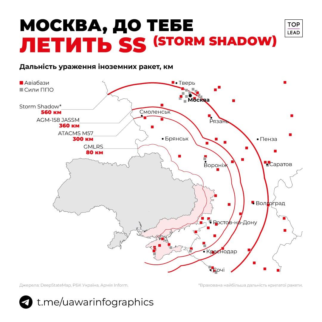 США дозволили бити по Росії ATACMS: що це за ракети та які цілі можуть знищити