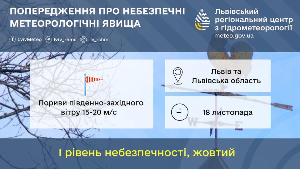 На Львовщине объявили І уровень опасности из-за сильных порывов ветра / фото Львовский гидрометцентр На Львовщине объявили І уровень опасности из-за сильных порывов ветра / фото Львовский гидрометцентр